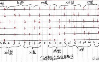 吉他和弦进行如何solo,吉他和弦怎么操作 