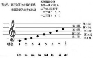 如何背钢琴谱_如何背钢琴谱入门教程