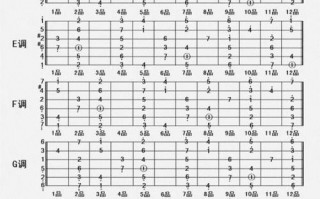  吉他如何找到一首歌的do「怎样快速找到歌曲吉他上的调」