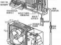 空调的主要配件是什么（空调主要部件是什么）