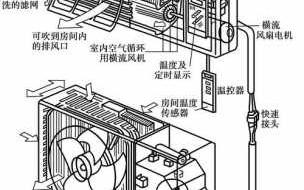 空调的主要配件是什么（空调主要部件是什么）