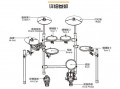  如何识别二手电子鼓「二手电子鼓能买吗」