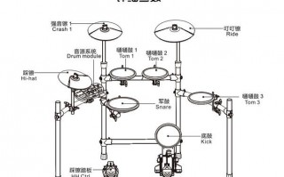  如何识别二手电子鼓「二手电子鼓能买吗」