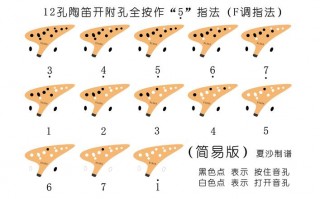 十二孔陶笛f调如何吹,十二孔陶笛调号怎么区别 