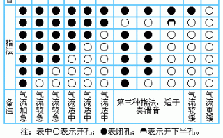 如何辨别葫芦丝调（如何辨别葫芦丝调式和旋音）