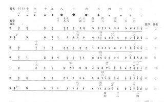 古琴如何调音,古琴如何调音初学者必读 