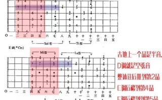 如何快速记忆指板音位图-如何记住指板上的音阶