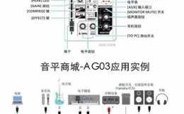 ag03如何连接音箱_ag03aux怎么用