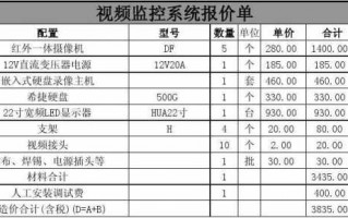 摄像头安装价格多少一个点位