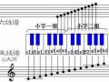 如何给钢琴调音