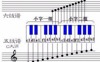 如何给钢琴调音