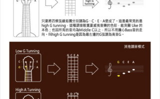 尤克里里手动调音教程