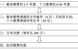 如何钢琴考级报名 如何钢琴考级