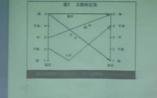 如何接近g的音色（如何接近g的音色和声调）