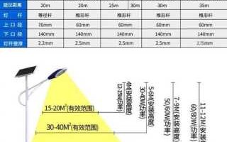 加盟店灯饰_太阳能路灯价格一览表