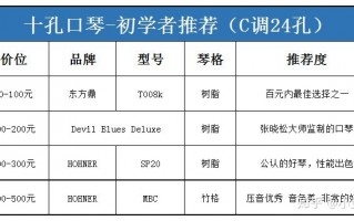 如何选购口琴_口琴选购指南