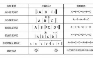 乐谱的反复记号怎么回事