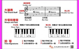 如何背大谱表,怎么记大谱表 