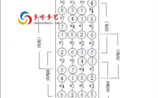 小提琴如何看谱识把位_小提琴如何看谱识把位和弦