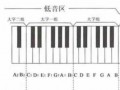  如何选钢琴的声音「钢琴声音好坏对比」