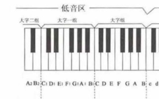  如何选钢琴的声音「钢琴声音好坏对比」