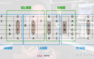 吉他如何做到不同把位切换（吉他换把位之后如何能快速找到新指型）