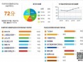 古典吉他的就业方向及前景分析