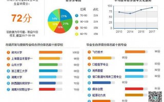 古典吉他的就业方向及前景分析