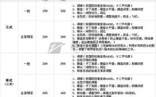 钢琴维修费用 钢琴维修保养价格如何