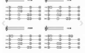 小提琴琴音怎么调 小提琴音色如何调试