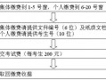 如何申请钢琴考级点_怎样申请钢琴考级点