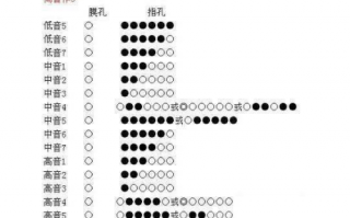 如何自学竹笛（怎么自学笛子教程视频）