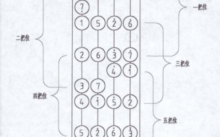 如何对应小提琴把位图（小提琴把位图口诀）