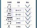 初学钢琴怎样掌握节拍 如何练习钢琴节拍