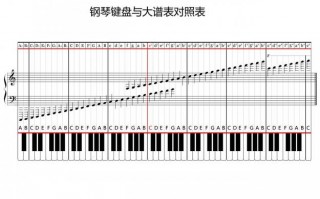 钢琴琴键音调