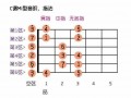 吉他如何练音阶视频-吉他如何练音阶