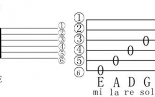 四线如何换吉他琴弦,四线吉他怎么调音 
