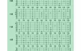  吉他弹唱G调转F调如何过渡调「吉他变调g调」