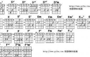 吉他四线如何调成本（4线吉他弹法）