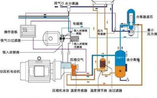 无油压缩机的工作原理