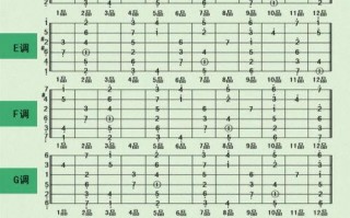 如何用吉他弹出7个音