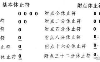 简谱每小节之间间隔 简谱如何写几小节休止