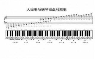  三角钢琴如何摆键盘「三角钢琴琴键弹不起来图解」