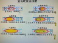 如何调教口琴音阶_口琴怎样改变音调和响度