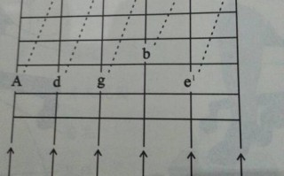 吉他六弦如何调到c调_吉他六弦如何调到c调上