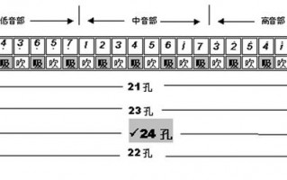  如何吹四孔的小口琴「口琴四孔吹奏」