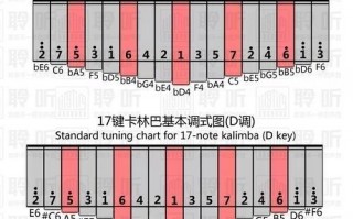 如何从c调转到d调（c调转d调怎么转钢琴）