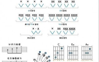 成人如何学吉他