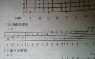 吉他谱怎样看 如何学会看吉他谱的字母