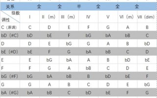 钢琴谱如何转调-钢琴曲如何快速转调